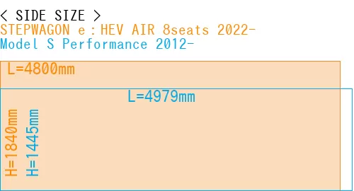#STEPWAGON e：HEV AIR 8seats 2022- + Model S Performance 2012-